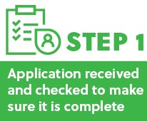 Step 1: Application received and checked to make sure it is complete