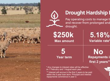 Landscape Drought Hardship Loan